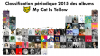Classification périodique 2015 des albums  My Cat Is Yellow